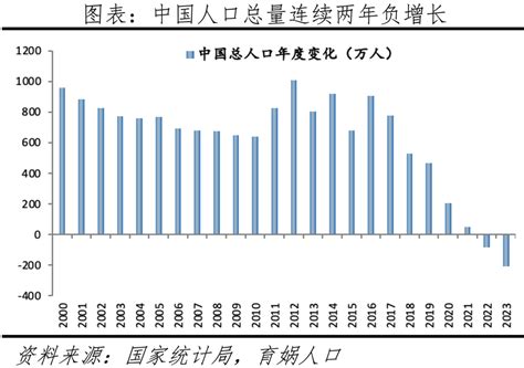 2024 出生|守住900万！2024年中国出生人口，可能要逆转